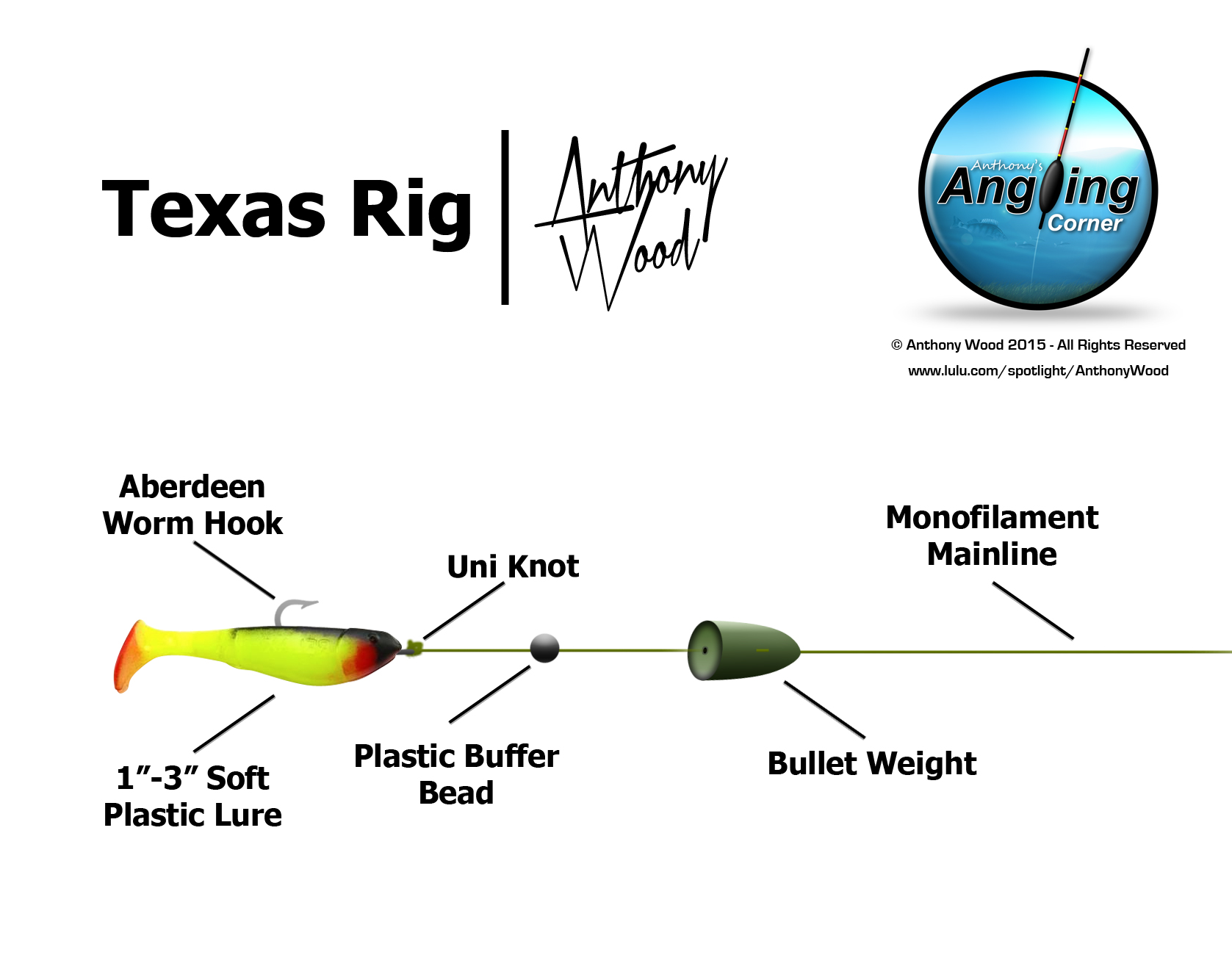 American style rigs perfect for LRF Anglers' Net