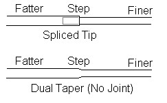 Spliced Tip (243 x 151).jpg