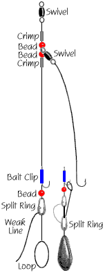 Rotten Bottom Rig - Anglers' Net